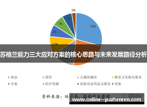 苏格兰能力三大应对方案的核心思路与未来发展路径分析