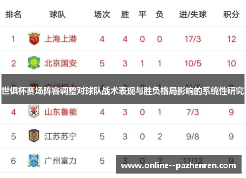 世俱杯赛场阵容调整对球队战术表现与胜负格局影响的系统性研究