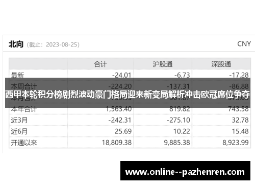 西甲本轮积分榜剧烈波动豪门格局迎来新变局解析冲击欧冠席位争夺 西甲本轮积分榜剧烈波动豪门格局迎来新变局解析冲击欧冠席位争夺