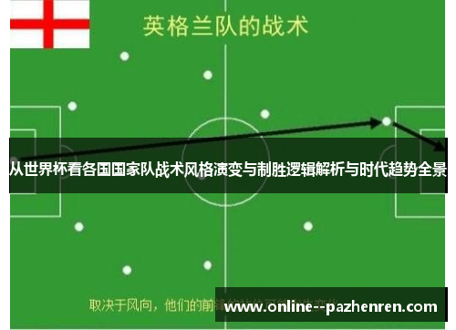 从世界杯看各国国家队战术风格演变与制胜逻辑解析与时代趋势全景 从世界杯看各国国家队战术风格演变与制胜逻辑解析与时代趋势全景