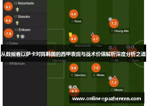 从数据看以萨卡对阵韩国的西甲表现与战术价值解析深度分析之道 从数据看以萨卡对阵韩国的西甲表现与战术价值解析深度分析之道