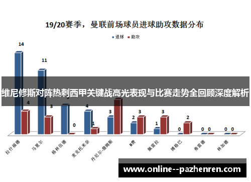 维尼修斯对阵热刺西甲关键战高光表现与比赛走势全回顾深度解析 维尼修斯对阵热刺西甲关键战高光表现与比赛走势全回顾深度解析