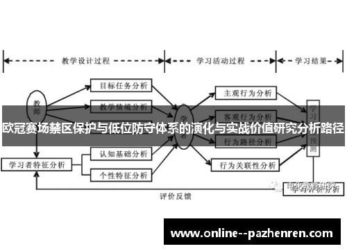 欧冠赛场禁区保护与低位防守体系的演化与实战价值研究分析路径 欧冠赛场禁区保护与低位防守体系的演化与实战价值研究分析路径