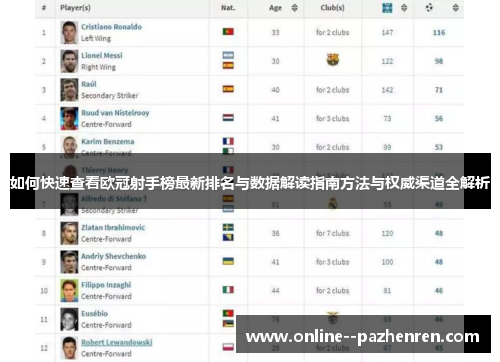 如何快速查看欧冠射手榜最新排名与数据解读指南方法与权威渠道全解析