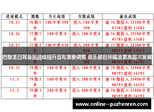 巴黎圣日耳曼因战绩提升宣布重要调整 俱乐部目标瞄准更高层次发展