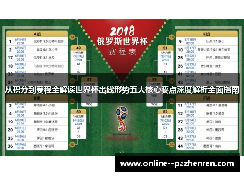 从积分到赛程全解读世界杯出线形势五大核心要点深度解析全面指南