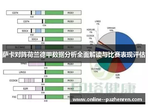萨卡对阵荷兰德甲数据分析全面解读与比赛表现评估