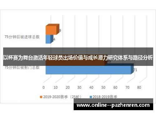 以杯赛为舞台激活年轻球员出场价值与成长潜力研究体系与路径分析 以杯赛为舞台激活年轻球员出场价值与成长潜力研究体系与路径分析