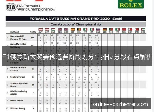 F1俄罗斯大奖赛预选赛阶段划分:排位分段看点解析 F1俄罗斯大奖赛预选赛阶段划分:排位分段看点解析